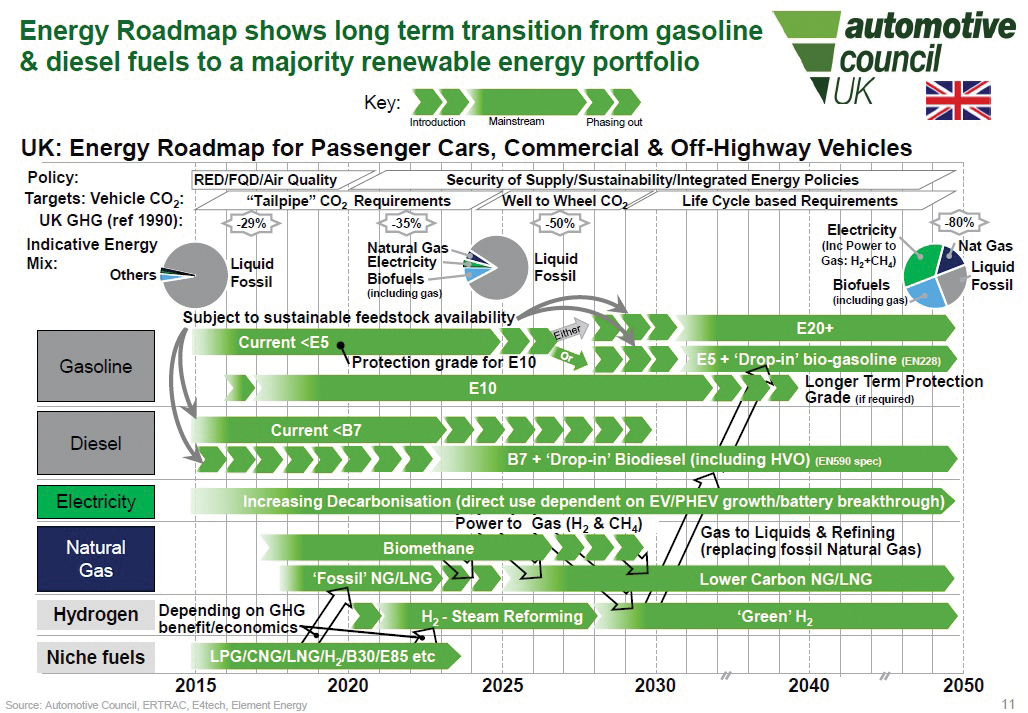 Energy roadmap chart